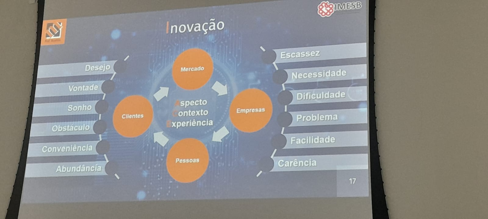 Workshop “Em mentes quadradas, ideias novas não circulam”