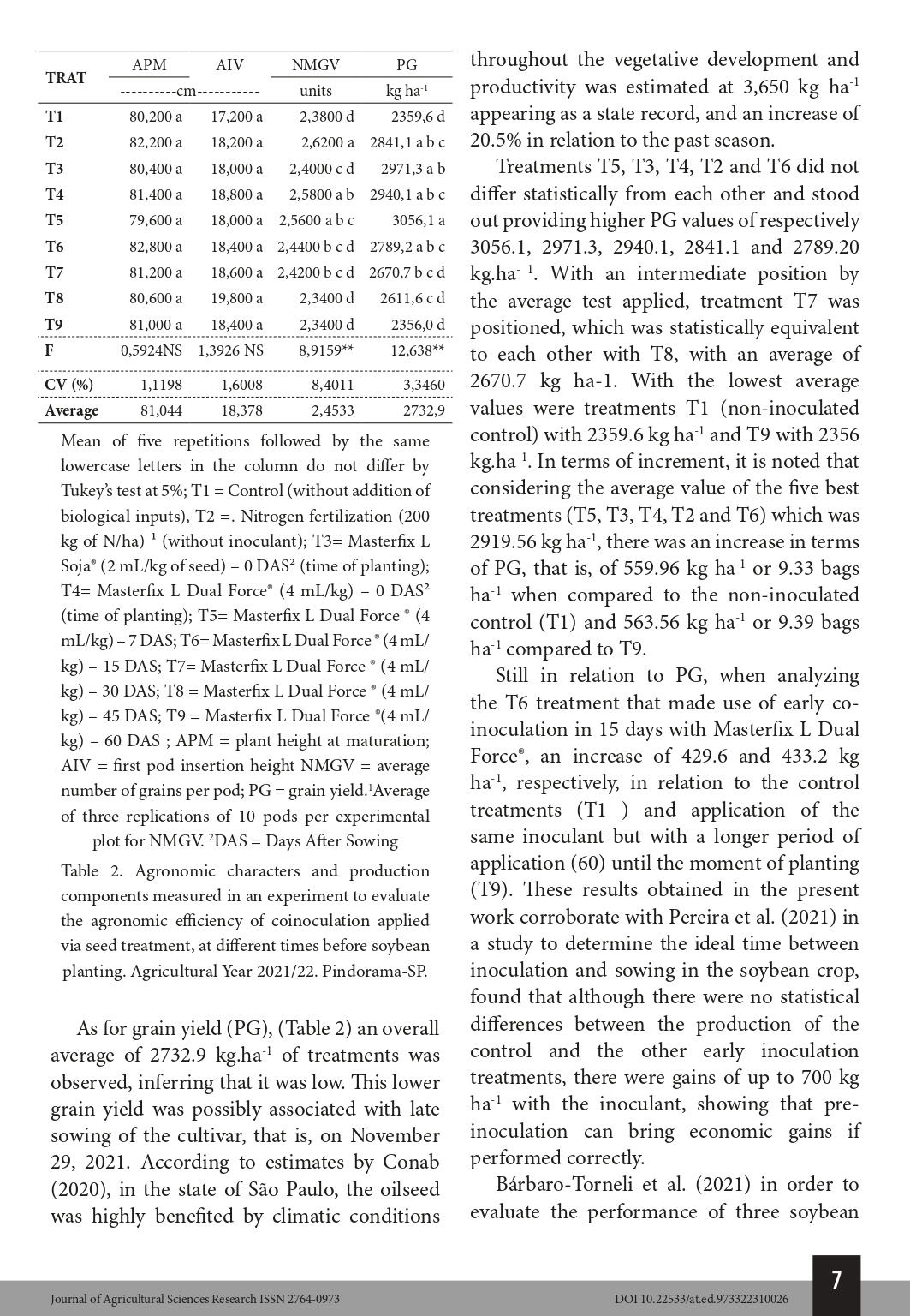 Aluno do curso de Engenharia Agronômica do IMESB, publica trabalho em parceria com pesquisadores da Agência Paulista de Tecnologia dos Agronegócios-APTA
